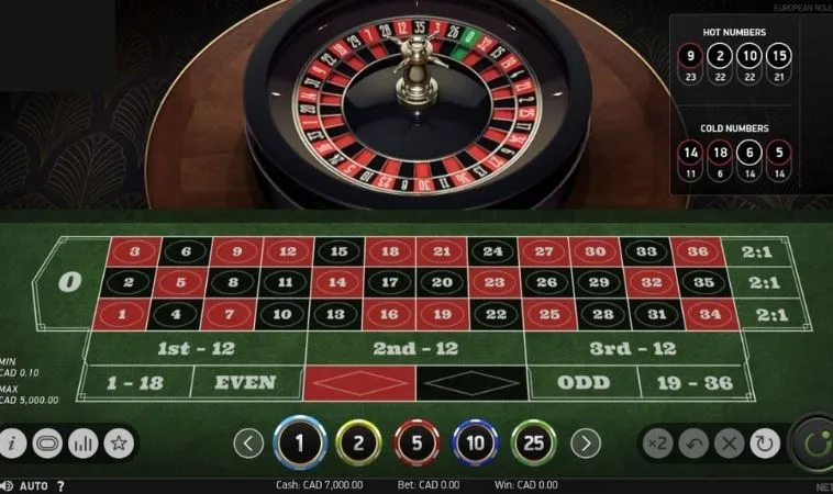 Cách Tham Gia Roulette Nhà Cái BET168VN 2 Bàn chơi cá cược Roulette Nhà Cái BET168VN